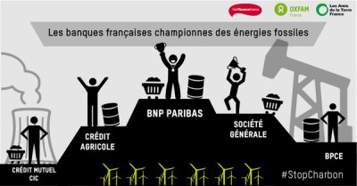 Banque champiogne des energies fossiles